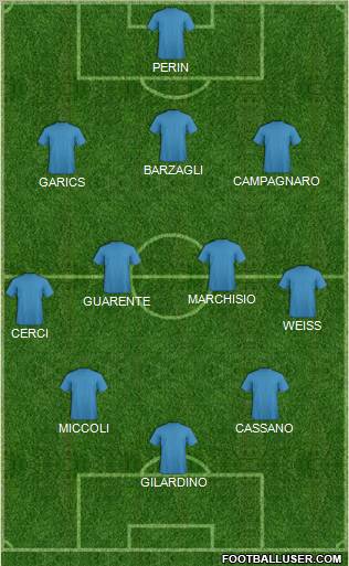 Dream Team Formation 2012
