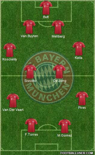 FC Bayern München Formation 2012