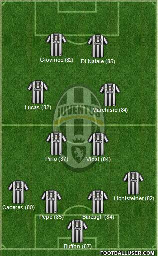 Juventus Formation 2012