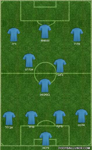 Dream Team Formation 2012