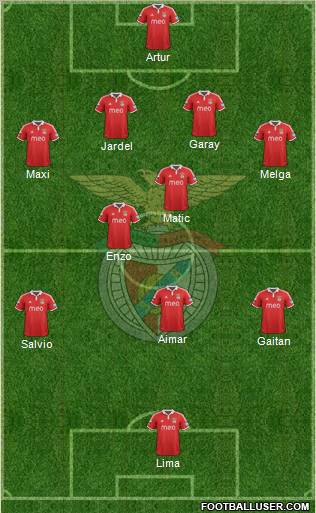 Sport Lisboa e Benfica - SAD Formation 2012
