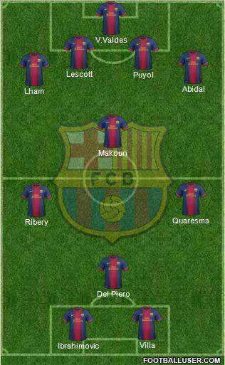 F.C. Barcelona Formation 2012
