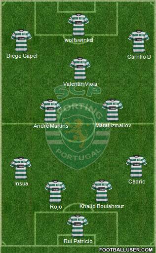 Sporting Clube de Portugal - SAD Formation 2012