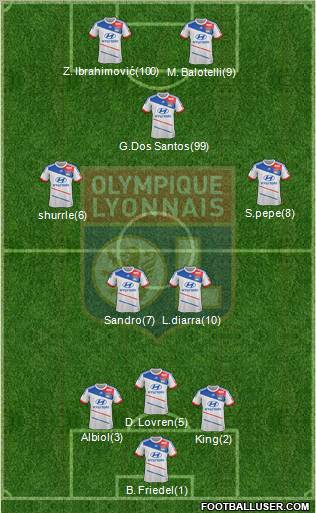 Olympique Lyonnais Formation 2012