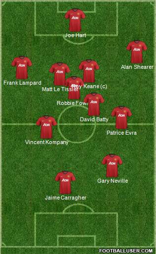 Manchester United Formation 2012