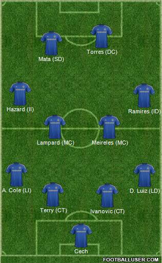 Chelsea Formation 2012