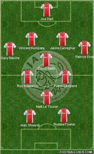 AFC Ajax Formation 2012