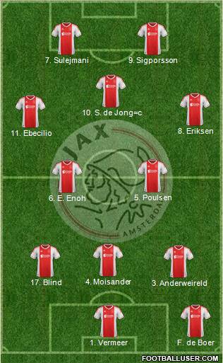 AFC Ajax Formation 2012