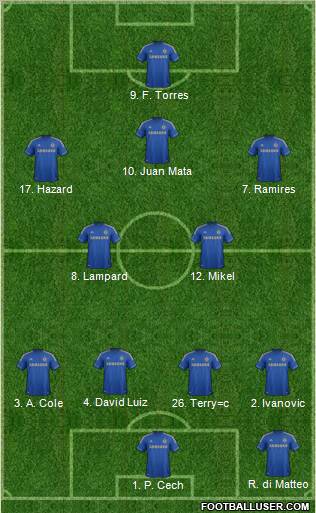 Chelsea Formation 2012