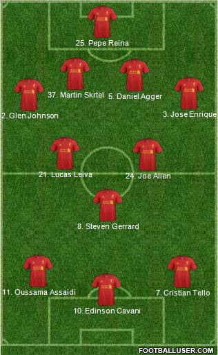 Liverpool Formation 2012