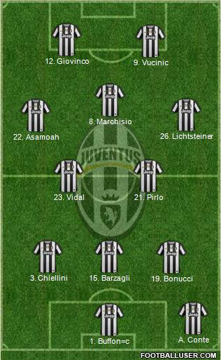 Juventus Formation 2012