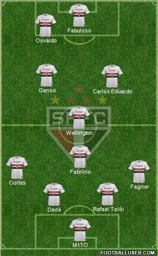 São Paulo FC Formation 2012