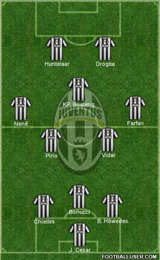 Juventus Formation 2012