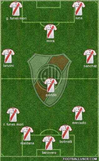 River Plate Formation 2012