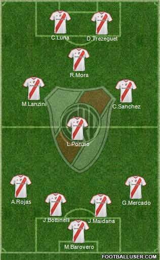 River Plate Formation 2012
