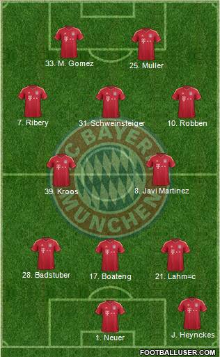 FC Bayern München Formation 2012
