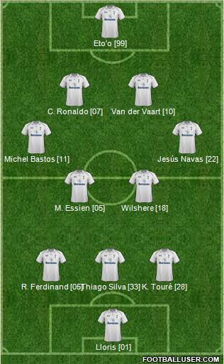 Tottenham Hotspur Formation 2012