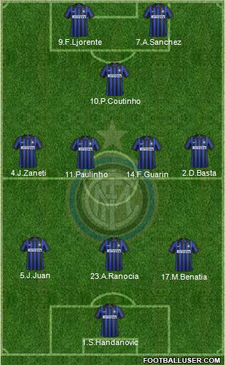 F.C. Internazionale Formation 2012