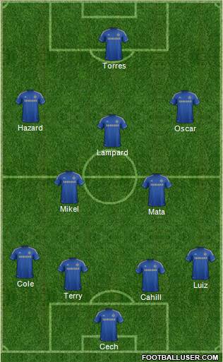 Chelsea Formation 2012