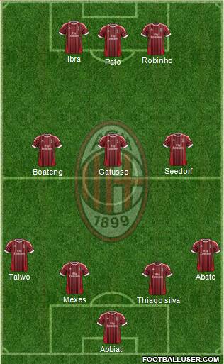 A.C. Milan Formation 2012