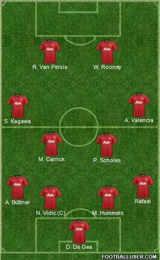 Manchester United Formation 2012