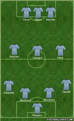 Manchester City Formation 2012