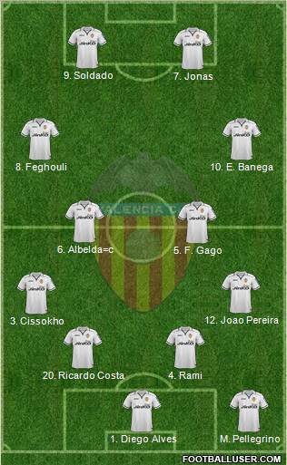Valencia C.F., S.A.D. Formation 2012