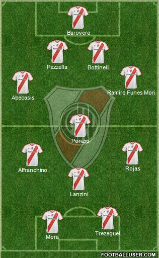 River Plate Formation 2012