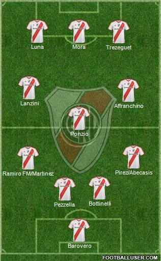 River Plate Formation 2012