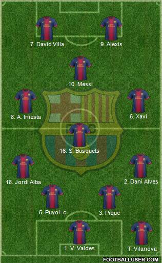 F.C. Barcelona Formation 2012