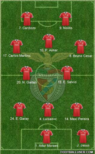 Sport Lisboa e Benfica - SAD Formation 2012