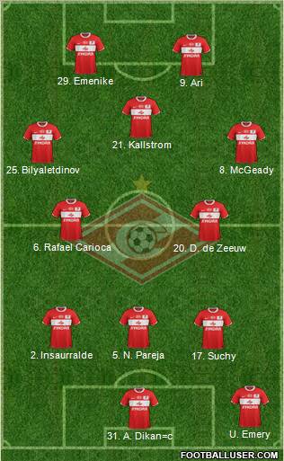Spartak Moscow Formation 2012