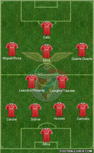 Sport Lisboa e Benfica - SAD Formation 2012