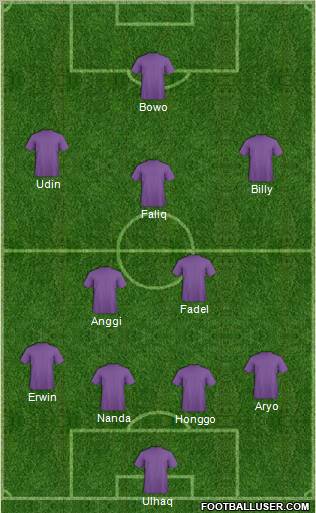 Dream Team Formation 2012
