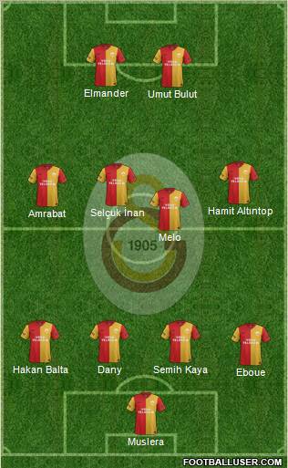 Galatasaray SK Formation 2012