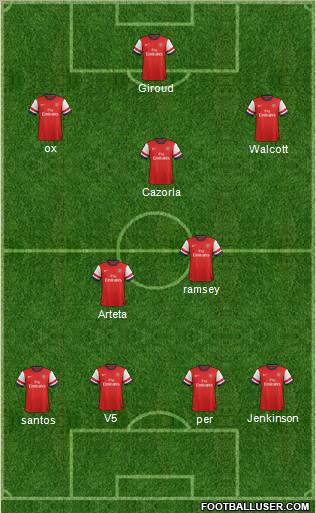 Arsenal Formation 2012
