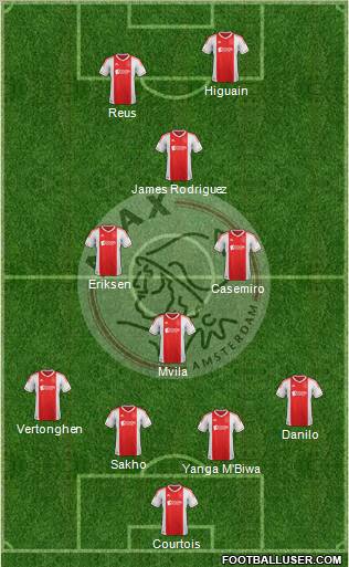 AFC Ajax Formation 2012