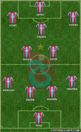 Trabzonspor Formation 2012