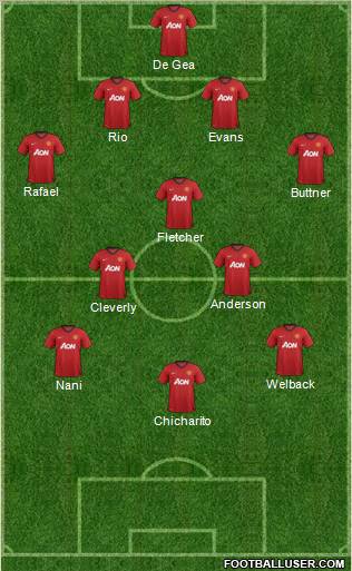 Manchester United Formation 2012