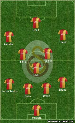 Galatasaray SK Formation 2012