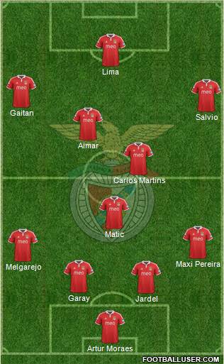 Sport Lisboa e Benfica - SAD Formation 2012