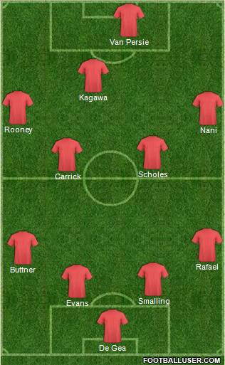 Football Manager Team Formation 2012