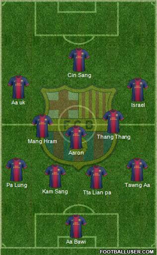 F.C. Barcelona Formation 2012