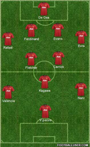 Manchester United Formation 2012