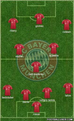 FC Bayern München Formation 2012