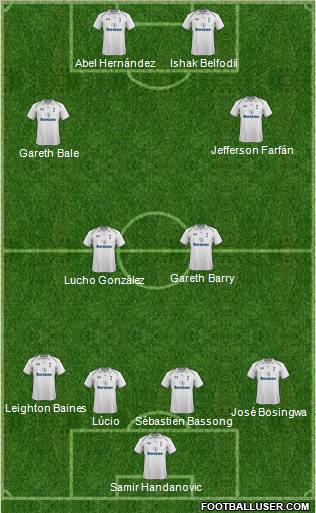 Tottenham Hotspur Formation 2012