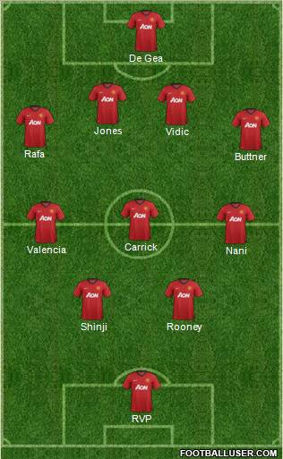 Manchester United Formation 2012
