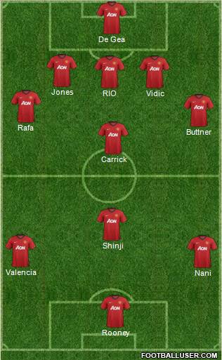 Manchester United Formation 2012