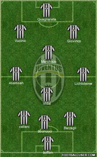 Juventus Formation 2012