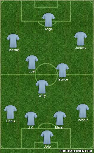 Dream Team Formation 2012